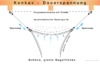 Vierecksonnensegel 4 x 5 m - offenes Schattierungsgewebe - Farbe  weizen