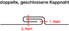 Polyestergewebe fr Sonnensegel - Ballenstoff 210 cm breit - uni wei