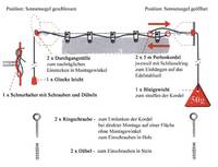 Seilzugsystem zum leichten Verschieben eines Sonnensegels mit einer Perlonschnur